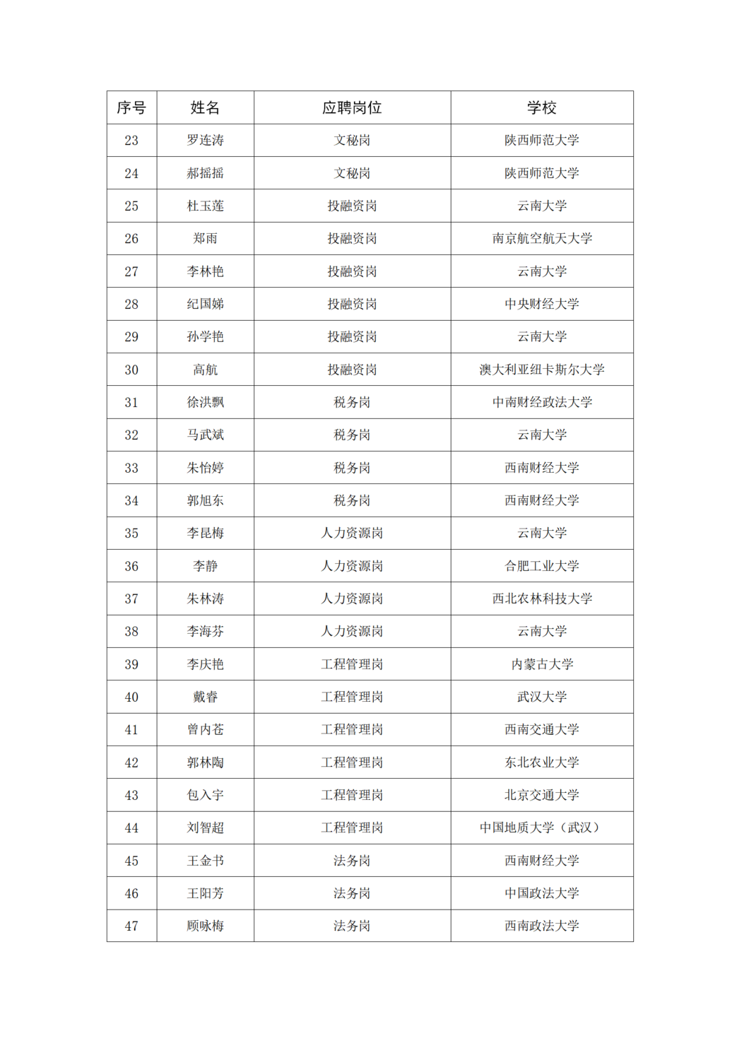 资格审查进入笔试环节公告（3-29）_05.png