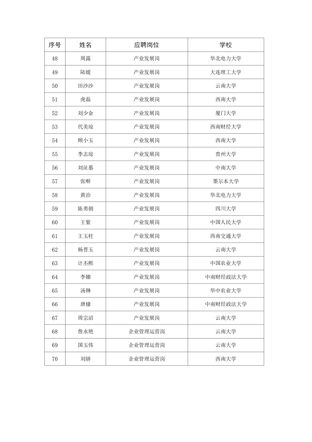 资格审查进入笔试环节公告（3-29）_06.png