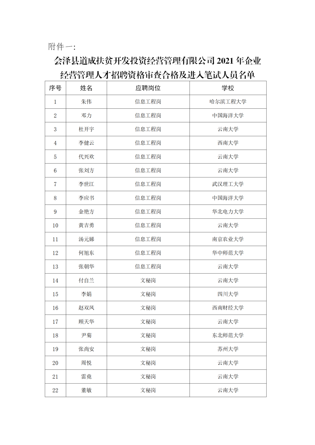 资格审查进入笔试环节公告（3-29）_04.png