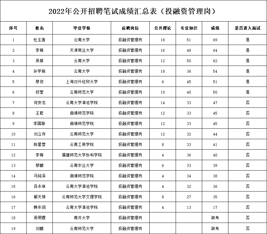 投融资.png