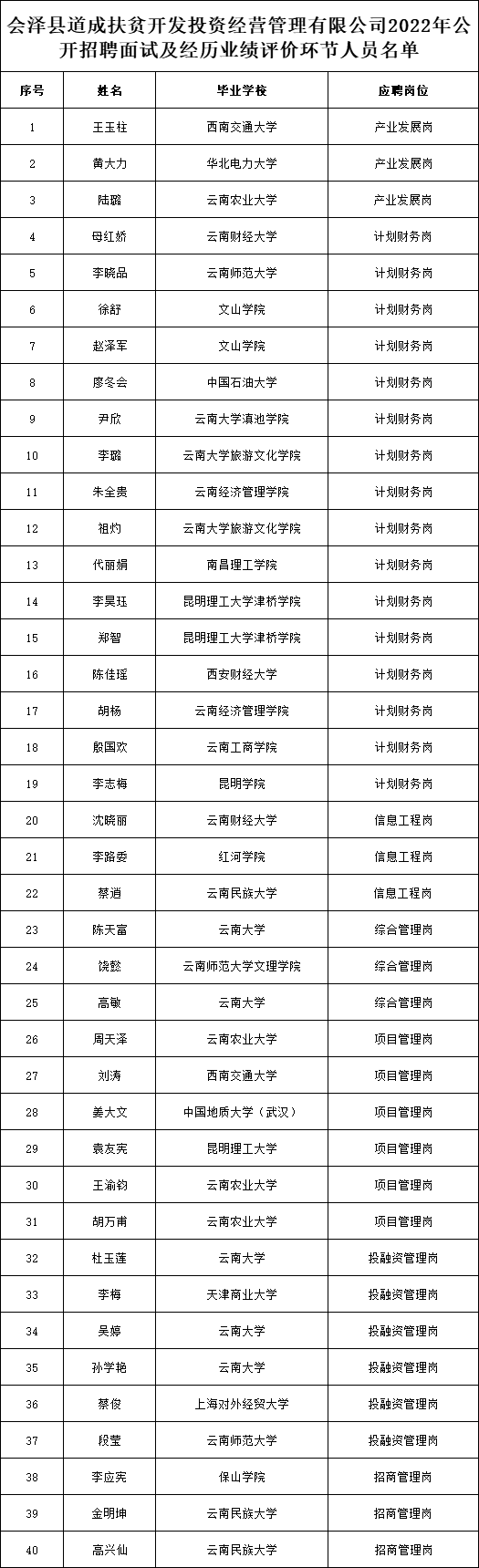 面试名单.png