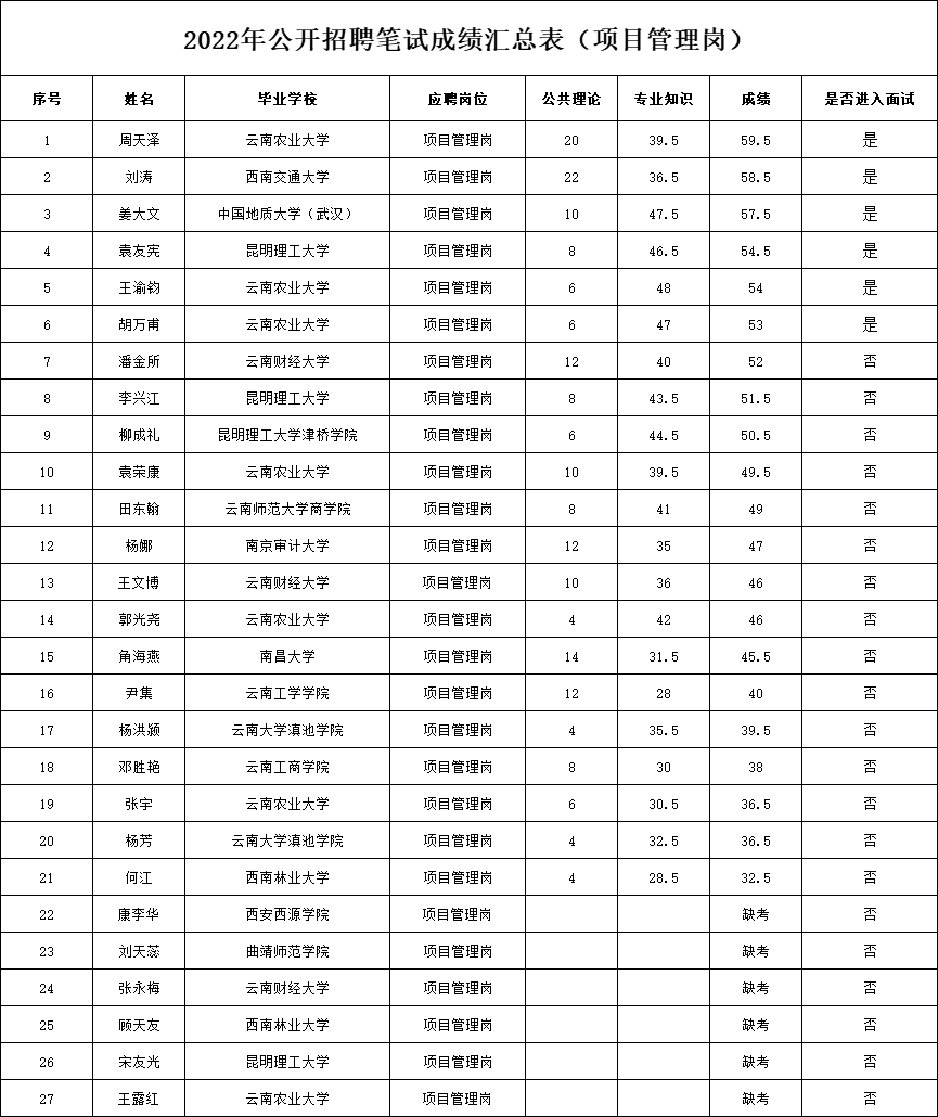 项目.png